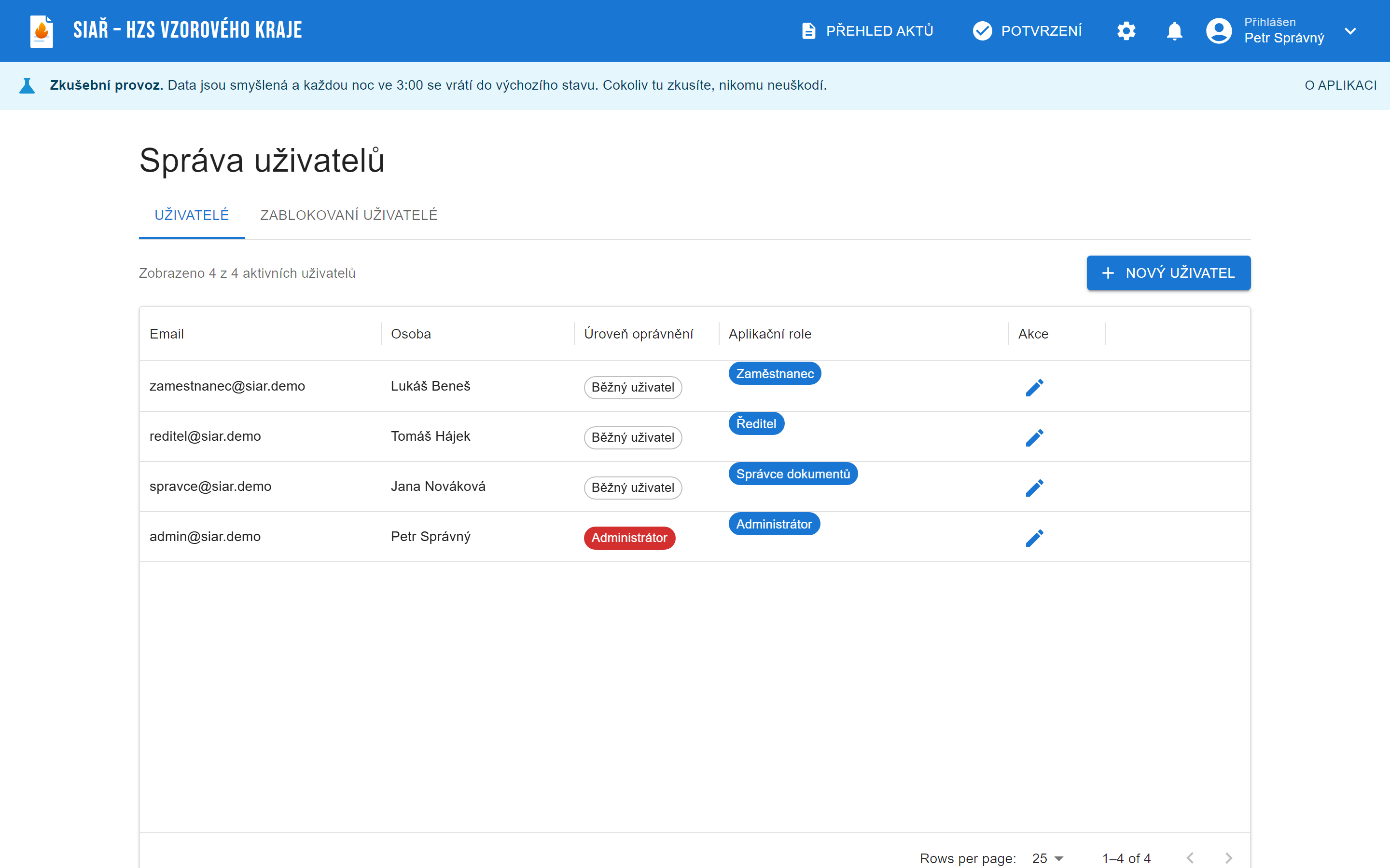 Administrace, Správa uživatelů se záložkami Uživatelé a Zablokovaní uživatelé, textem Zobrazeno 4 ze 4 aktivních uživatelů, tlačítkem Nový uživatel a tabulkou čtyř účtů – u každého e-mail, jméno osoby, úroveň oprávnění Běžný uživatel nebo Administrátor a barevný štítek aplikační role Zaměstnanec, Ředitel, Správce dokumentů nebo Administrátor.