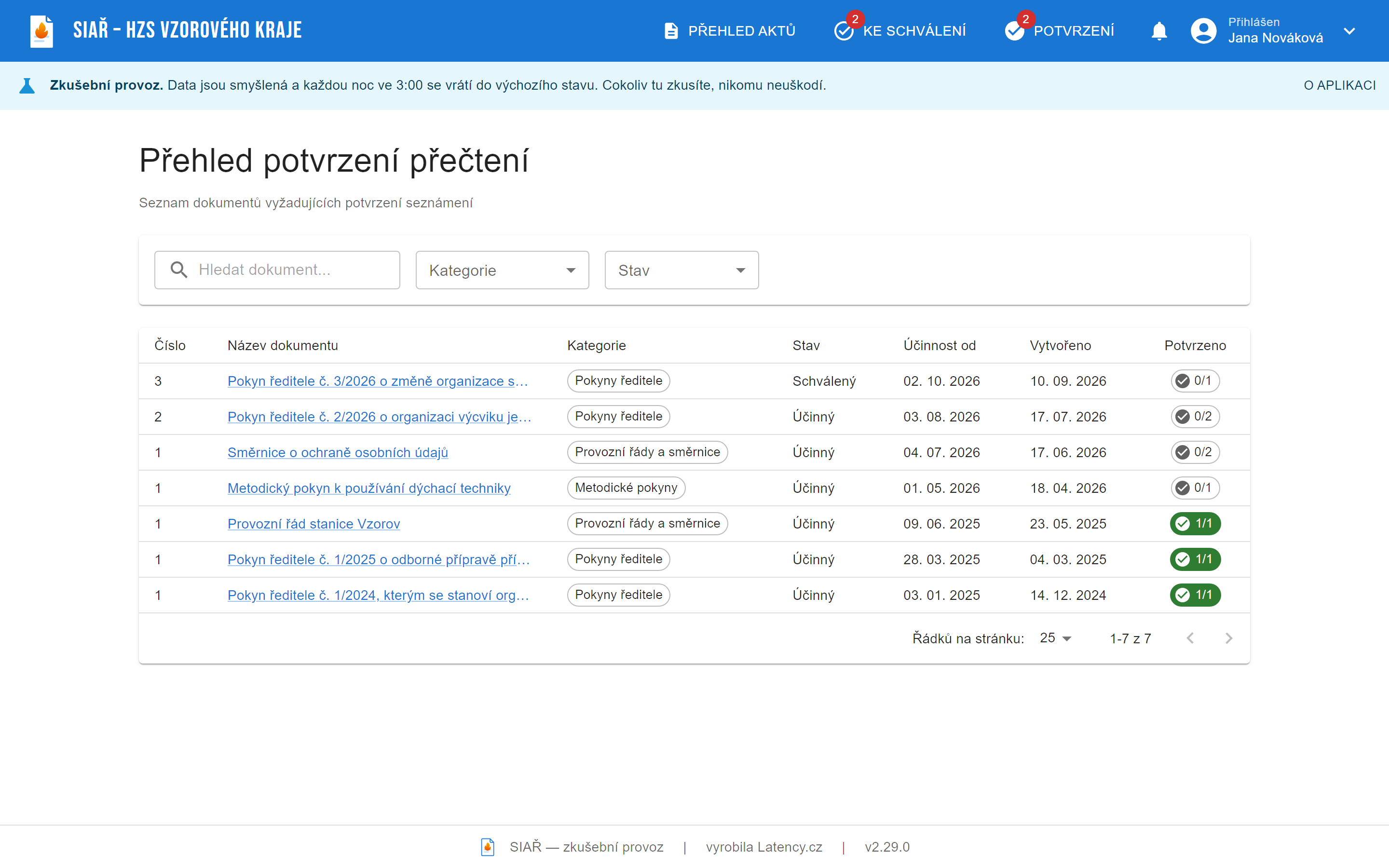 Přehled potvrzení přečtení: tabulka sedmi dokumentů s kategorií, stavem, datem účinnosti a sloupcem Potvrzeno, kde jsou šedé odznaky 0/1 a 0/2 a zelené odznaky 1/1.